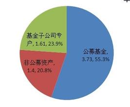  中国基金业协会备案 我眼中的中国基金业