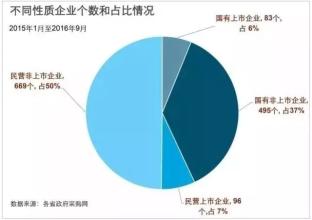  民营企业的经营特点 民营企业经营战略的缺失