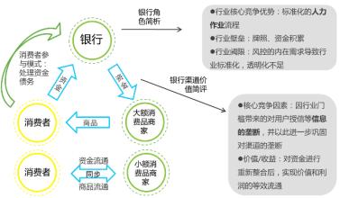  注册金融分析师 我国金融压抑的原因分析