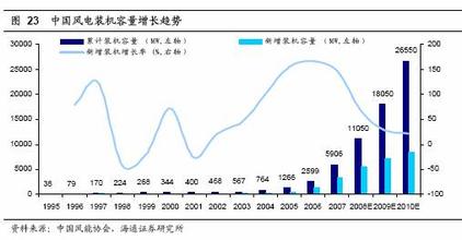  詹文辉：新能源仍将快速发展