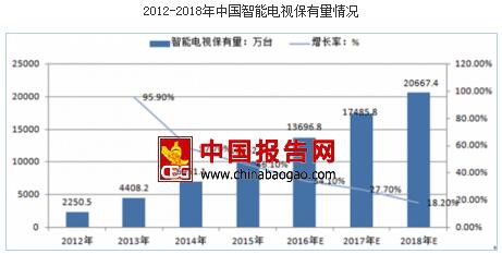  海信电视机换机时效 中国式换机理由与一体化电视