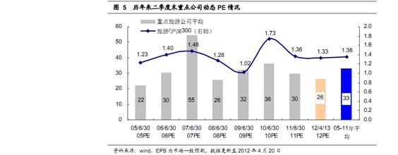  云南中青旅游网kmlygs 主营影响有限 间接冲击较大--访旅游业上市公司首旅股份和中青旅