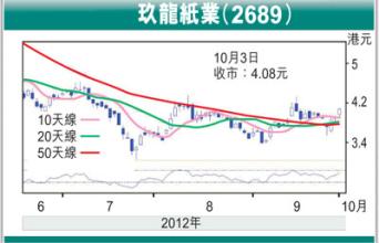  玖龙纸业招聘 玖龙纸业未必便宜--股价由26.75港元暴跌至0.71港元