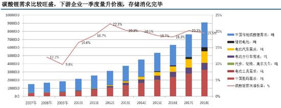  趋势型机会 趋势不振与个股机会