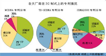  力争上游by静舟小妖 CDMA争上游