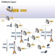  奇迹通讯有限公司 无线通讯的奇迹