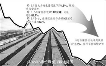  基本农田划定技术规程 重置建矿成本划定煤炭股安全边际