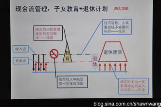  现金流重组 重算现金流