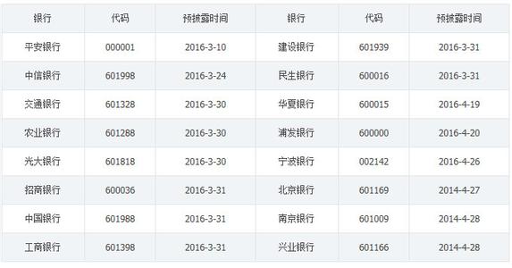  上市公司信息披露网站 上市银行信息披露乱象