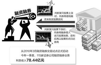  融资融券：ETF将成对冲工具