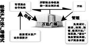  轻资产公司 “轻资产”之殇？