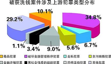  金融机构反洗钱部门 反洗钱　350家金融机构‘被捉‘