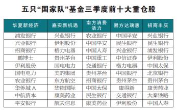  巴菲特十大重仓股 国寿十大重仓股操盘解密