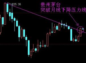  贵州茅台酒 贵州茅台高毛利率“奇迹”