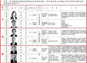  9亿人民参与选票 台湾人民用选票说话