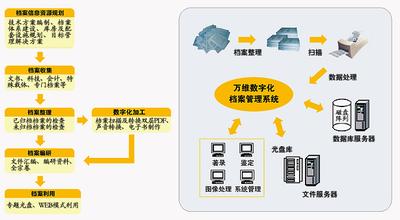  卷宗 数字卷宗与信息失控