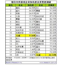  第4节：第二章知名度与美誉度(1)