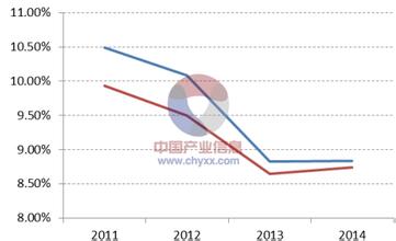  2016房地产行业趋势 房地产行业下行趋势不改