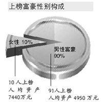  胡润艺术家2015 2008胡润当代艺术榜综述