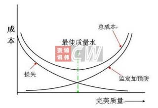  商住一体成本核算 算不出的“变体成本”