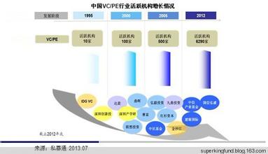  合格机构投资者 六大机构增仓 独有券商悄隐--2008年二季度机构投资者力量变化最