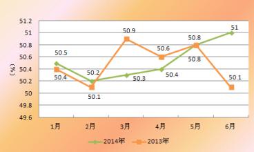  胰岛素敏感指数计算 采购经理指数滑入敏感区间之下