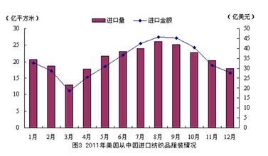  能源利用 我国能源行业利用世行款项的情况及对策