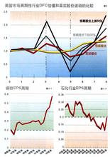  函数的周期性 周期性的估值