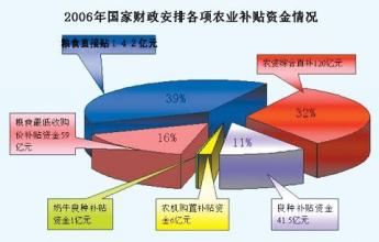  折射率与温度变化 总净值变化折射基金公司冷暖