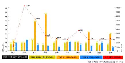  李安度：中国不需付出太多污染成本