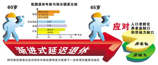  渐进式改革的优缺点 改革是一个渐进过程