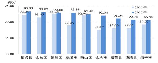  洪山区城乡统筹发展局 城乡统筹发展的“桐乡样本”