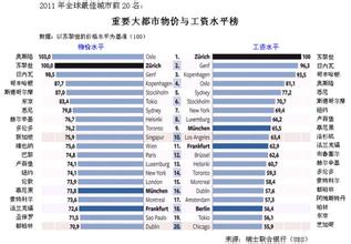  中国工资低物价高 在物价与工资的螺旋中