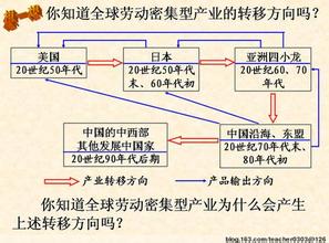  深信服工作一年后薪水 第38节：第三节 薪水不是工作的动力(3)