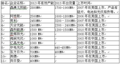  江西赛维：光伏产业未来的翘楚