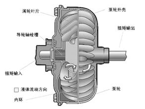  自动挡空挡滑行 中国科技空挡滑行