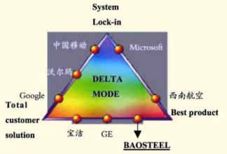  全流通股票有哪些 解析“全流通宝钢”