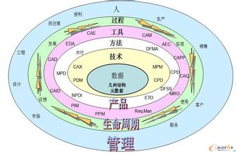  思考林的作用 大型企业信息化作用的思考