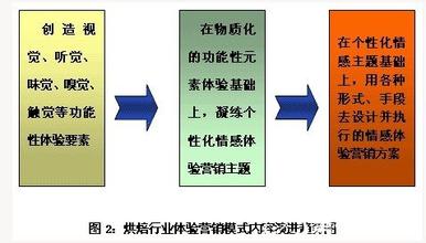  员工情感激励 提倡情感化管理模式 别吝啬你对员工的赞赏