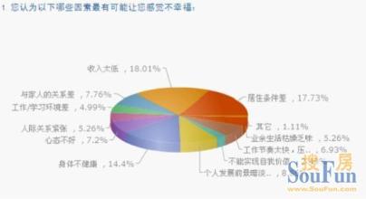  香港居住环境 居住环境的八大指数