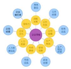  财务内部培训课程 如何设计企业内部培训课程