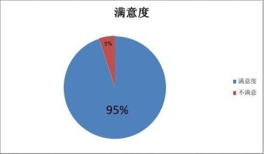  客户分析报告 别只看分析报告,还要走进你的客户