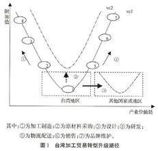  导航升级后找不到路径 设计牵引升级路径