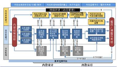  商业银行内部控制措施 如何提升商业银行内部控制力