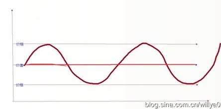  第51节：第五章‘20年周期坍塌‘假说(2)