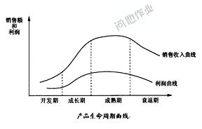  第50节：第五章‘20年周期坍塌‘假说(1)