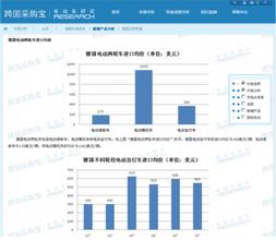  中小企业it采购 中小企业如何应对跨国采购