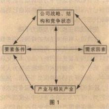  相对优势 相对优势支撑龙头公司出口强劲