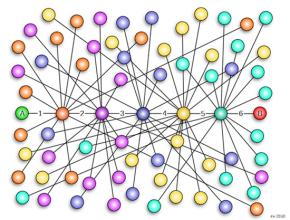  科学划界标准 启蒙意味着为科学划界