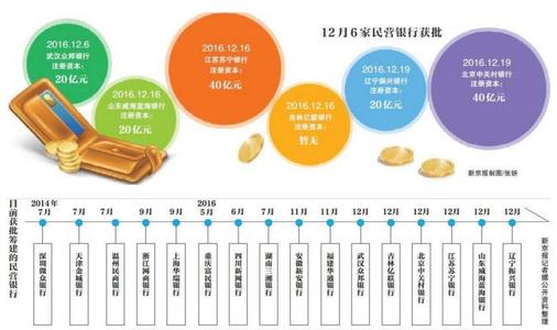  新希望集团 战略 新希望模式 基于风险做战略